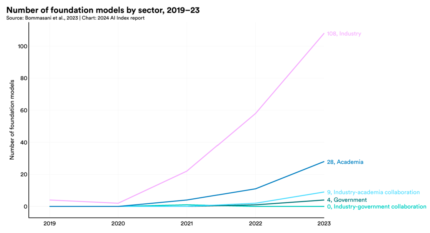 A graph of a number of modelsDescription automatically generated