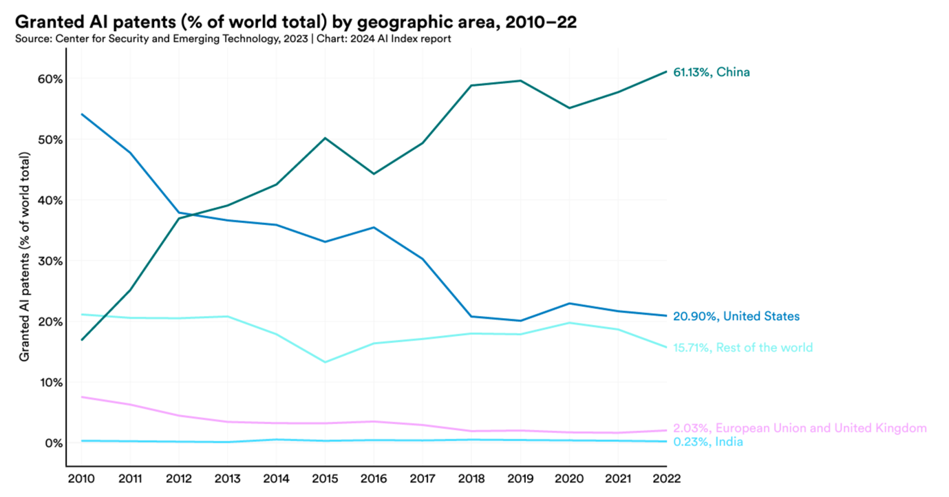 A graph with lines and numbersDescription automatically generated